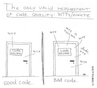 How to measure clean code?