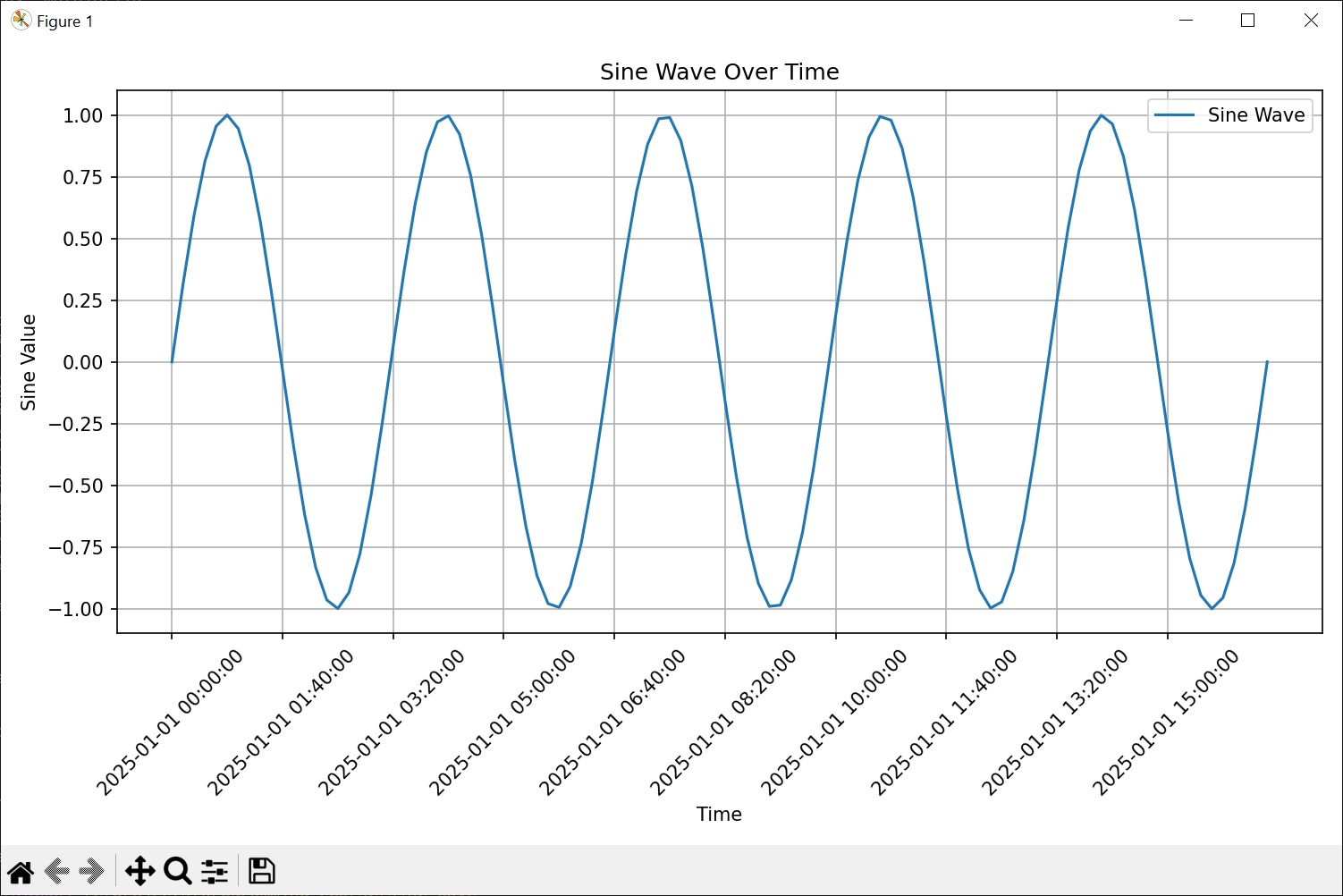 Sine Wave Plot