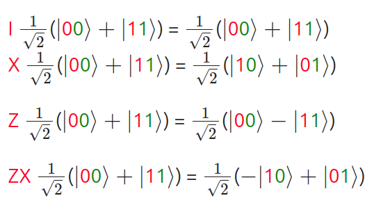 encoding states